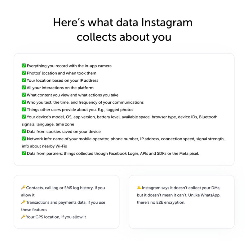 Data instagram