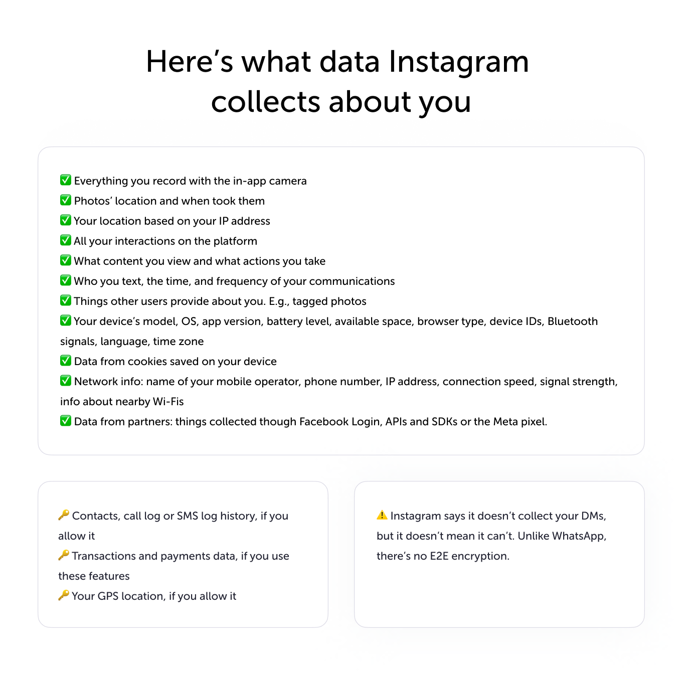 quais dados o Instagram coleta sobre você